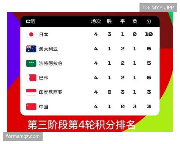 2026世界杯48队12个小组赛制怎么划分，小组第三如何出线
