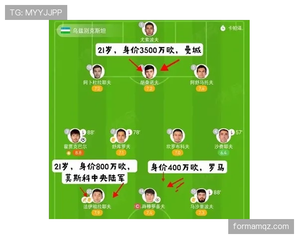 乌兹别克斯坦2026世界杯预选赛赛程分析 能否突破历史首次晋级正赛 乌兹别克斯坦2026世界杯预选赛赛程分析 能否突破历史首次晋级正赛